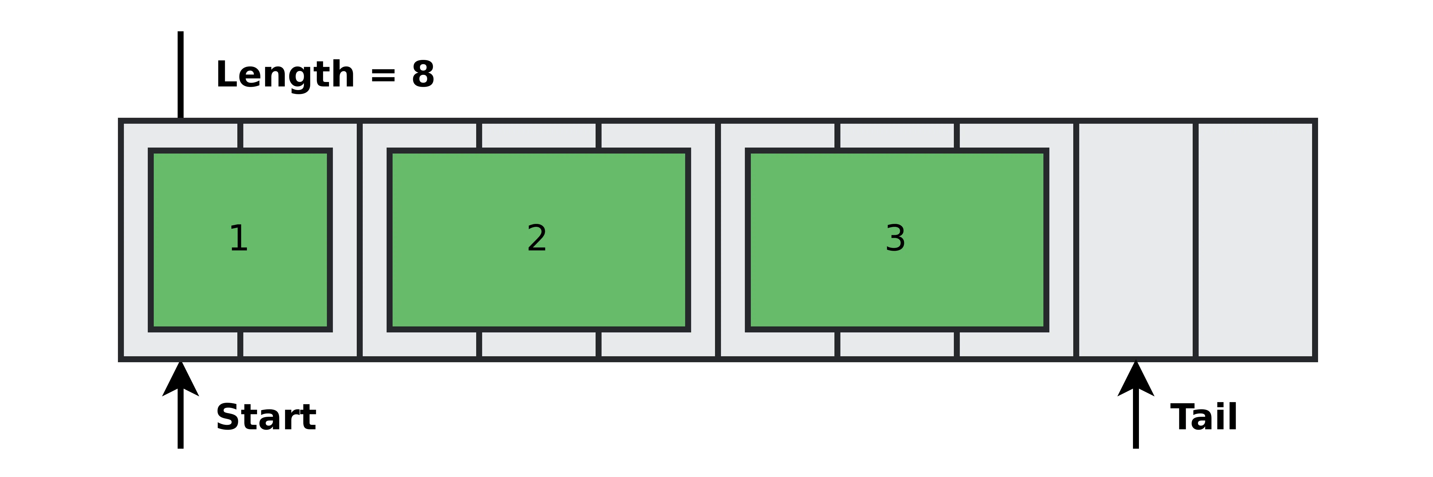 Ring buffer